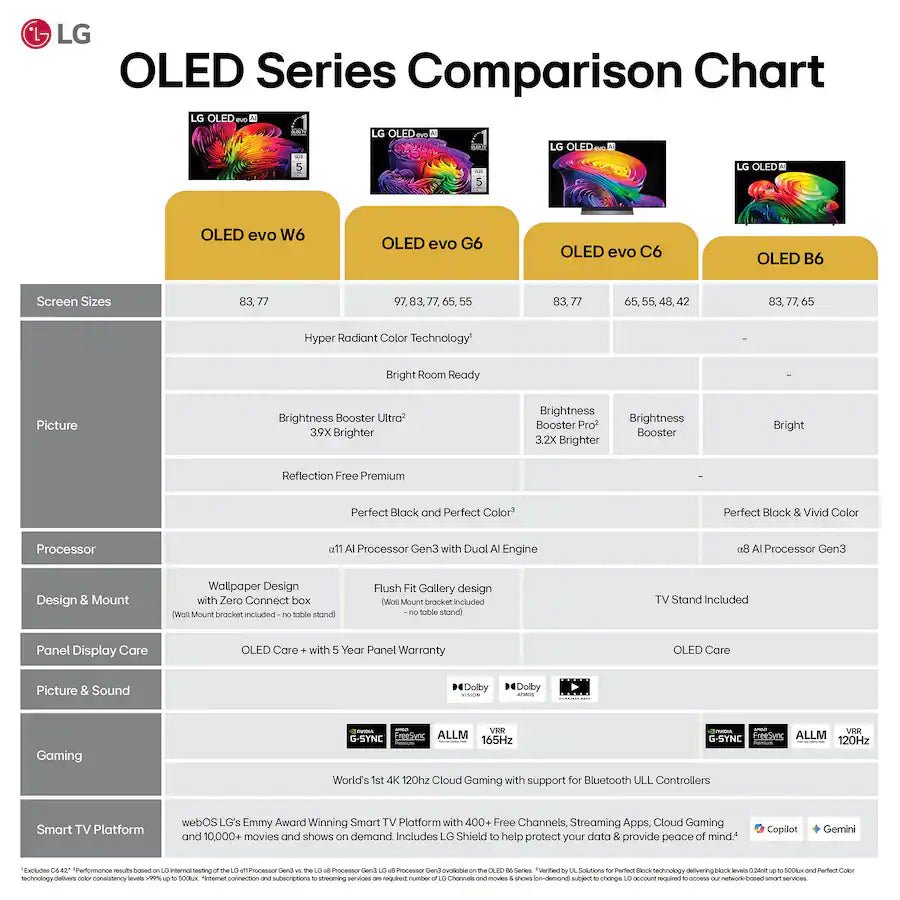 LG - 77" Class C6H Series OLED evo AI 4K Smart webOS TV with Hyper Radiant Color Tech (2026)